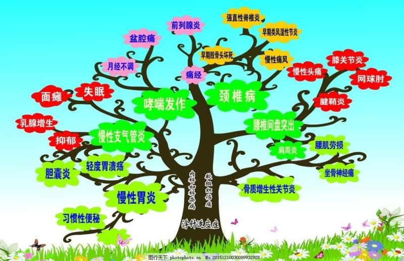 浮針治療范圍 浮針治療范圍